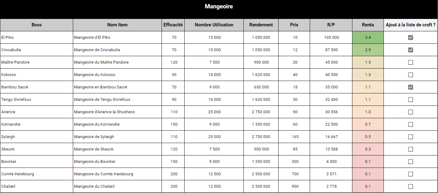 elevage_rentabilite_dofus_excel2 elevage_rentabilite_dofus_excel2