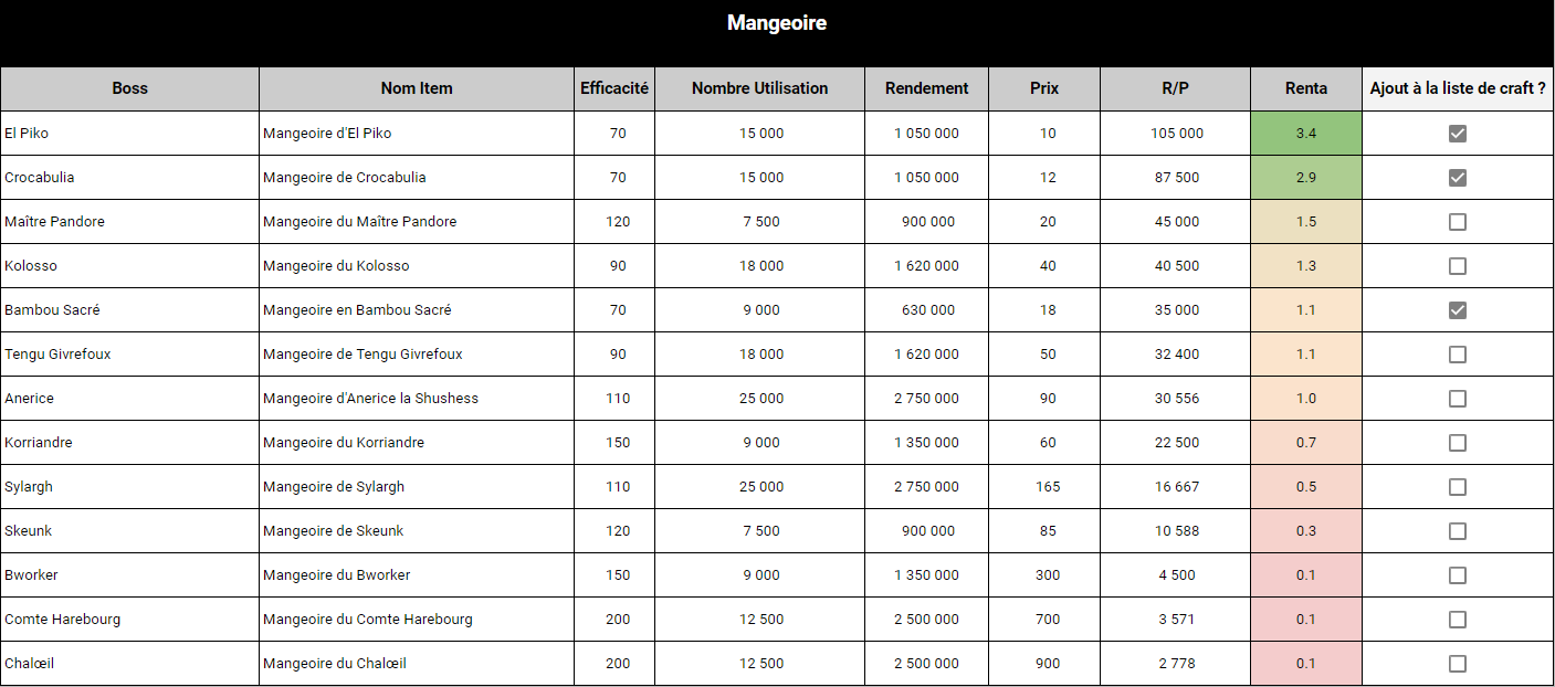 elevage_rentabilite_dofus_excel2