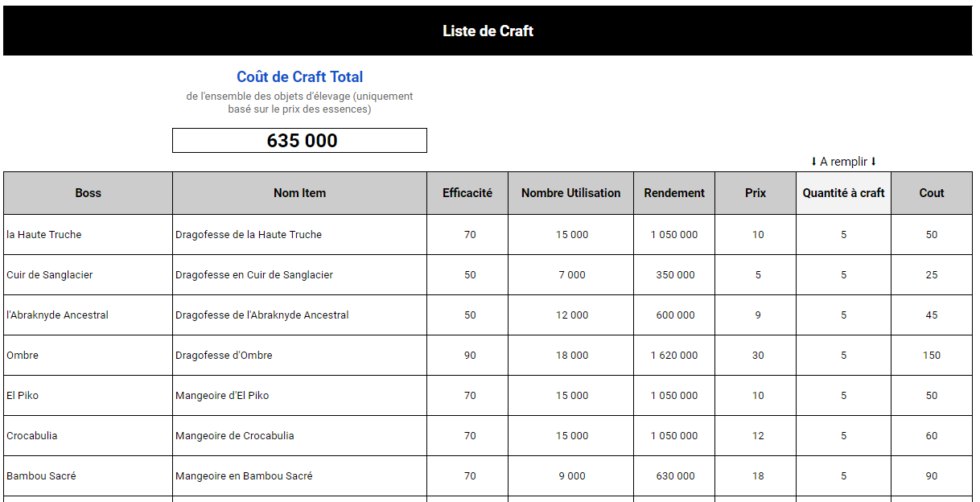 Compter Le Nombre De Noms Différents Dans Une Colonne Excel ElevageRenta : Fichier Excel Calcul Rentabilité Objets d'Élevage