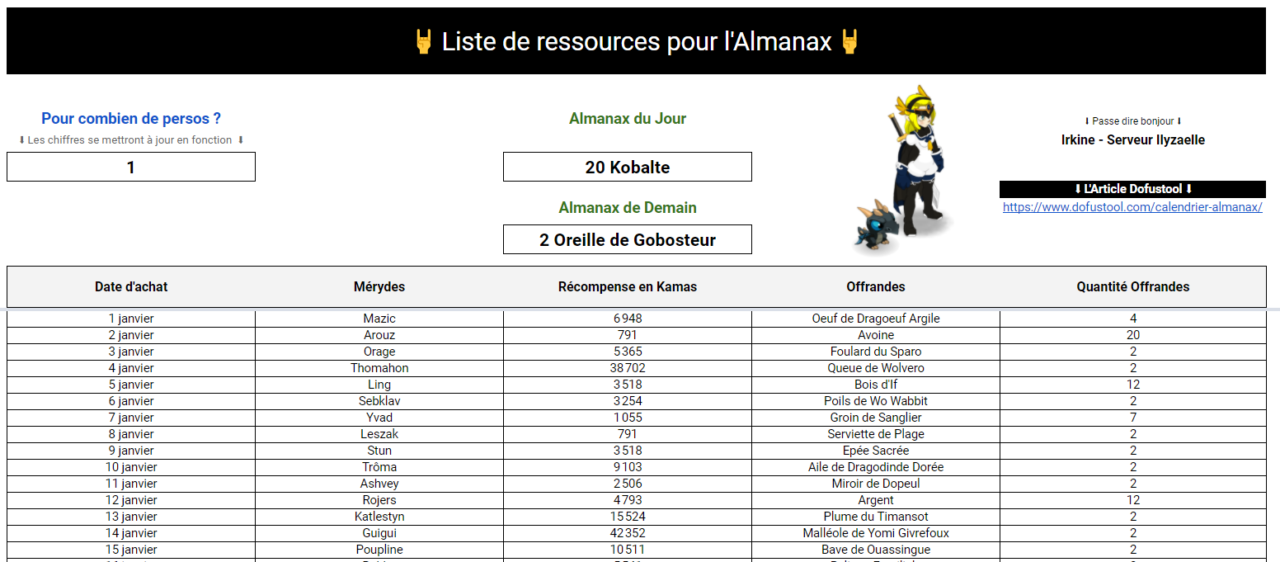 Calendrier Almanax Dofus 2021 (À Jour!) : Liste Excel | Dofus Tool