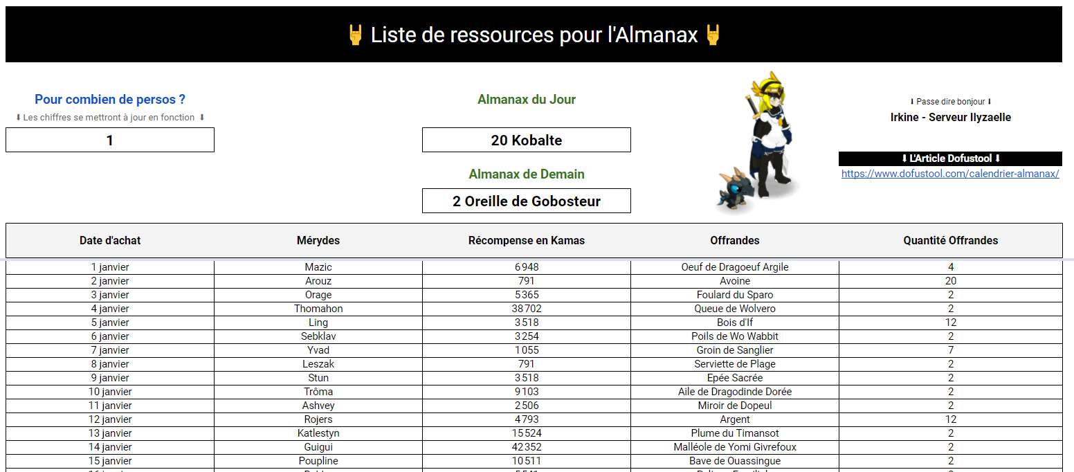 Calendrier Almanax Dofus 2021 (À Jour!) Liste Excel Dofus Tool