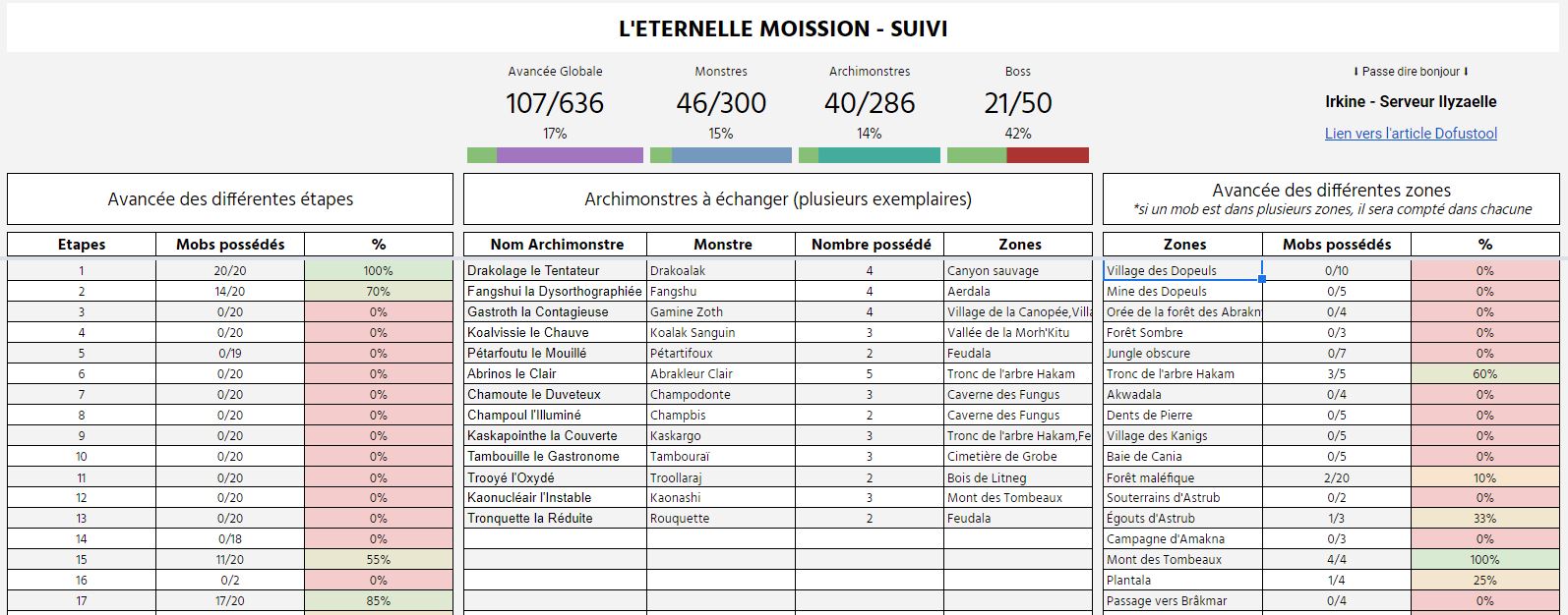 liste_archimonstre_dofus3